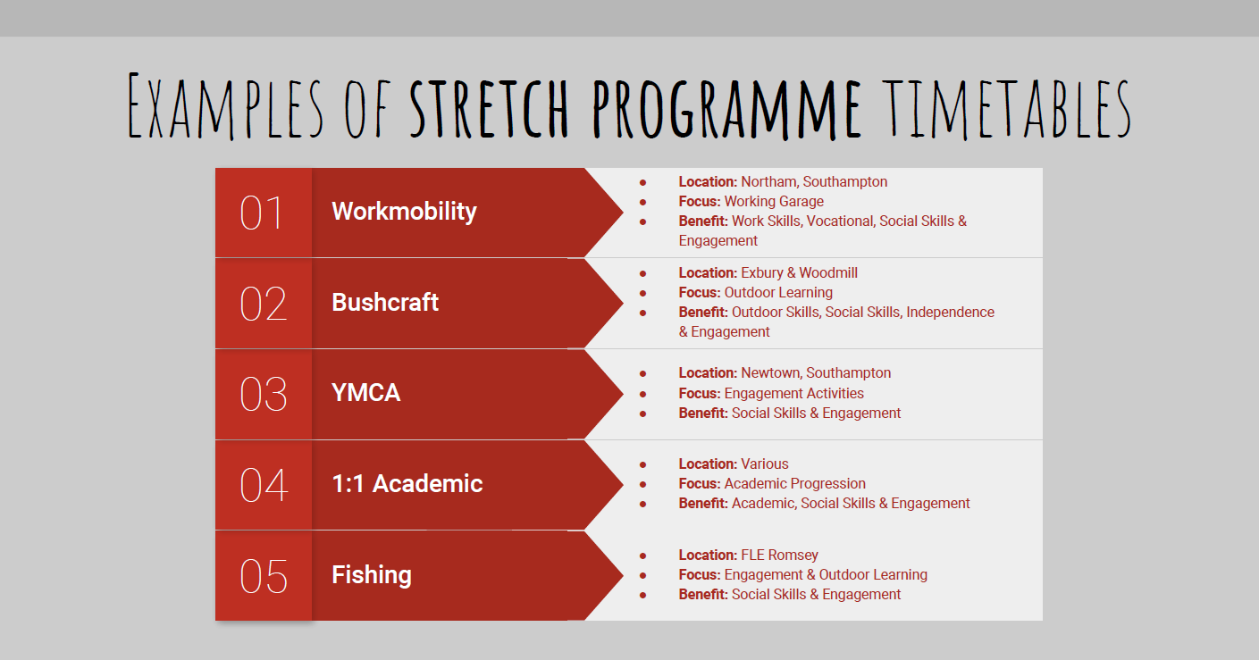 Example Timetable
